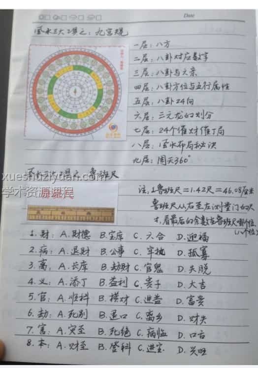 风水布局八字择日寻龙点穴化解催吉催官催财等综合笔记138页手写版插图1 风水布局八字择日寻龙点穴化解催吉催官催财等综合笔记138页手写版插图1