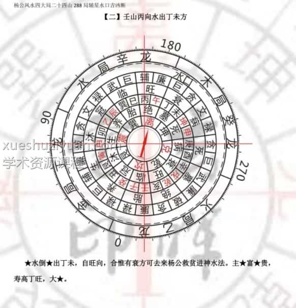 《杨公风水288局》打印版166页.pdf 风水古籍 完整版 百度云下载!插图 《杨公风水288局》打印版166页.pdf 风水古籍 完整版 百度云下载!插图
