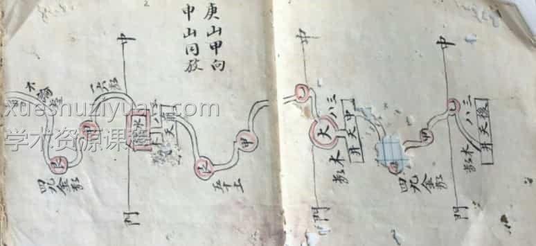 三元大卦,地理 古籍本pdf插图 三元大卦,地理 古籍本pdf插图