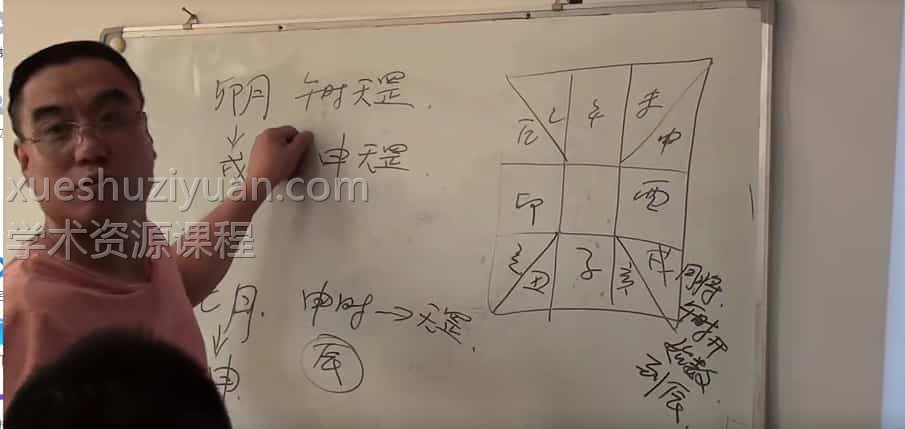 崔凤奇2017年7月《祖传皇家阴盘法术奇门》68集视频＋讲义pdf插图