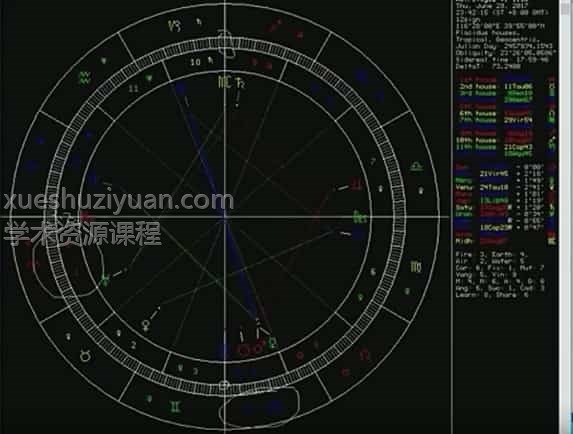 赵立新占星 2017/2018年弟子班视频课程插图 赵立新占星 2017/2018年弟子班视频课程插图