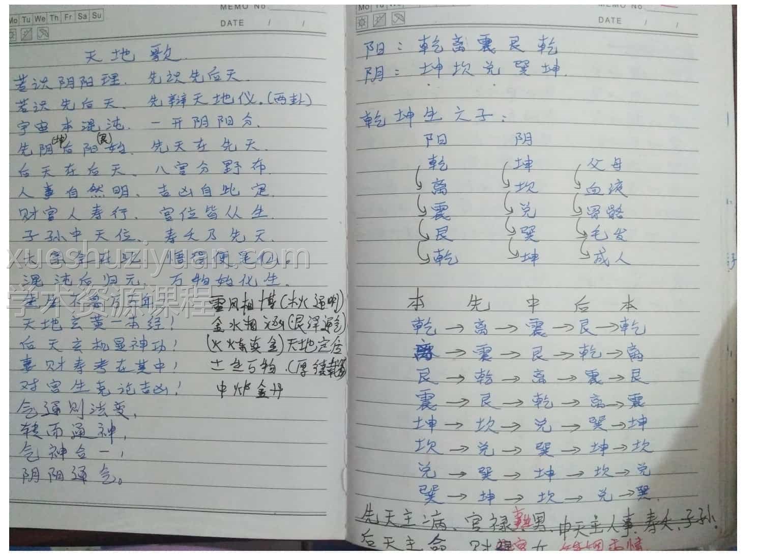 杨公秘技手写 阳宅步骤109页pdf插图1 杨公秘技手写 阳宅步骤109页pdf插图1