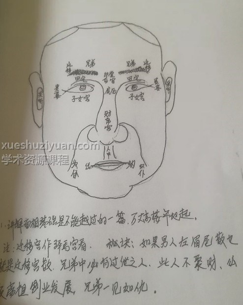 安徽相法民间相学 100多页+pdf文档 民间相师看相绝技！定马桩、铁口直新！相法决绝！秘传！内部弟子讲义民间相师高人手插图1